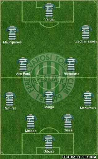 Ferencvárosi Torna Club Formation 2024