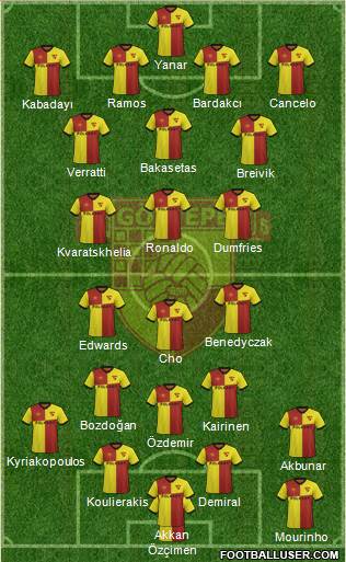 Göztepe A.S. Formation 2024