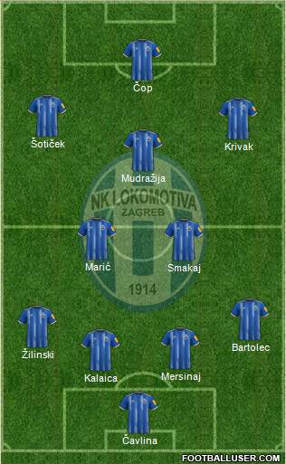 NK Lokomotiva Formation 2024