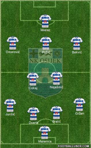 NK Osijek Formation 2024