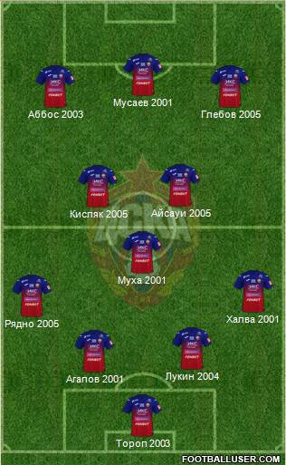 CSKA Moscow 4-3-3 football formation