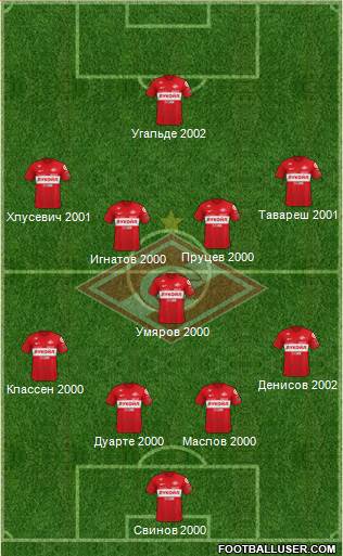 Spartak Moscow Formation 2024