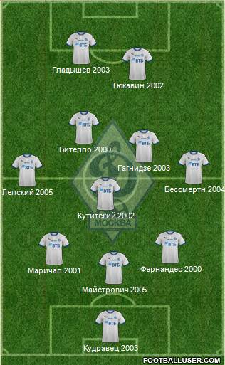 Dinamo Moscow Formation 2024