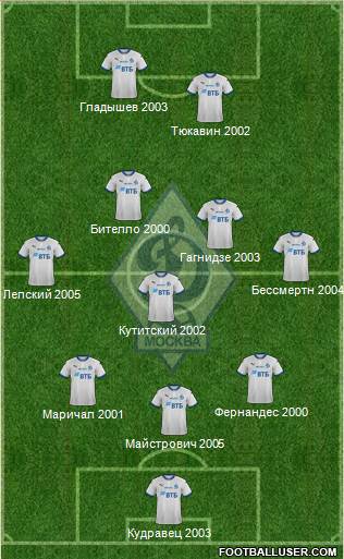 Dinamo Moscow football formation