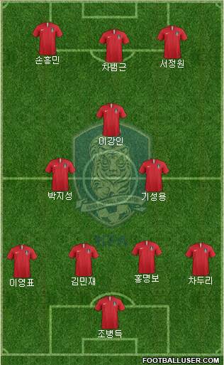 South Korea football formation