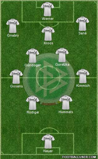 Germany 4-5-1 football formation