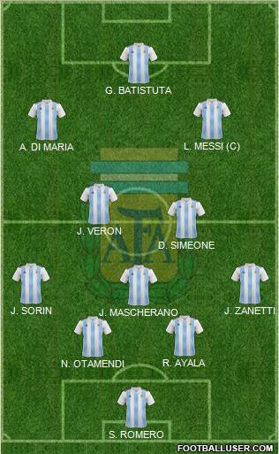 Argentina 4-3-3 football formation