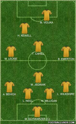 Australia 4-4-2 football formation