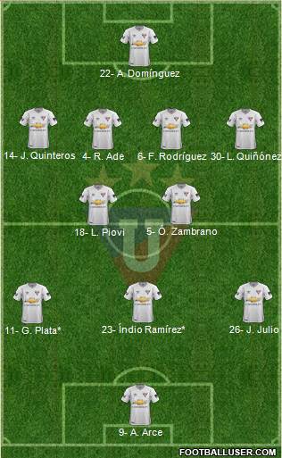 LDU de Quito Formation 2024