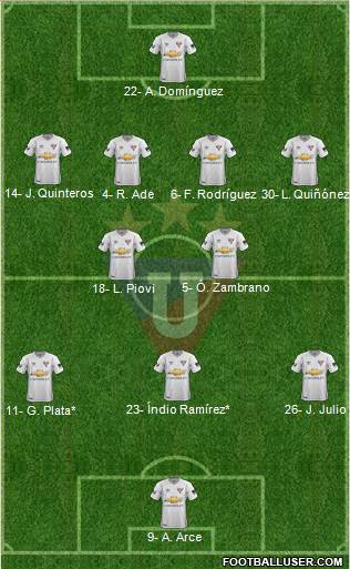 LDU de Quito football formation