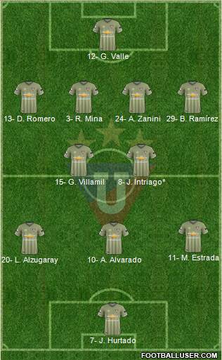 LDU de Quito Formation 2024