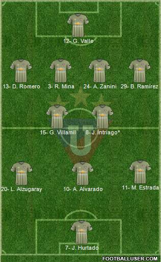 LDU de Quito 4-2-3-1 football formation