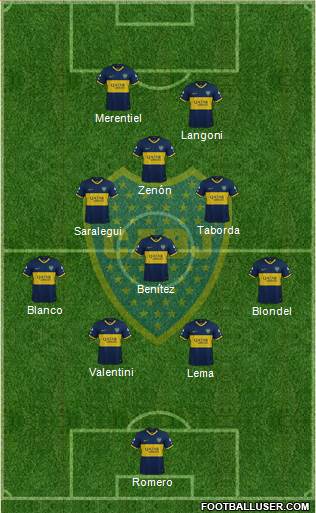 Boca Juniors Formation 2024