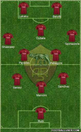 AS Roma Formation 2024