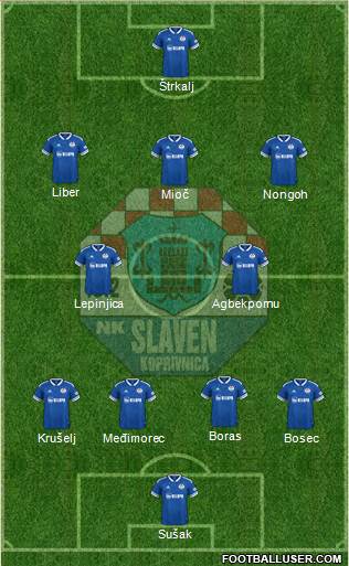 NK Slaven Belupo Formation 2024
