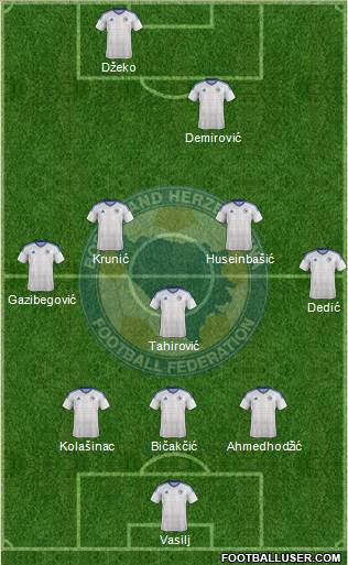 Bosnia and Herzegovina 3-5-2 football formation