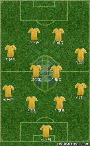Brazil Formation 2024