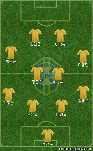 Brazil 4-2-2-2 football formation