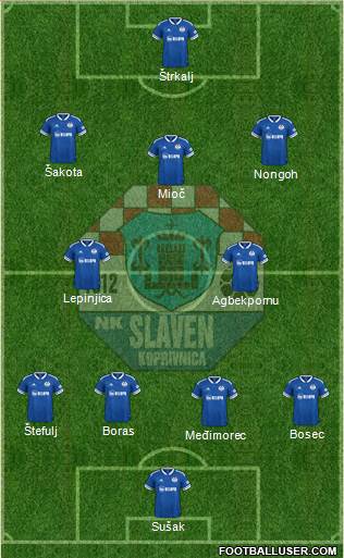 NK Slaven Belupo Formation 2024