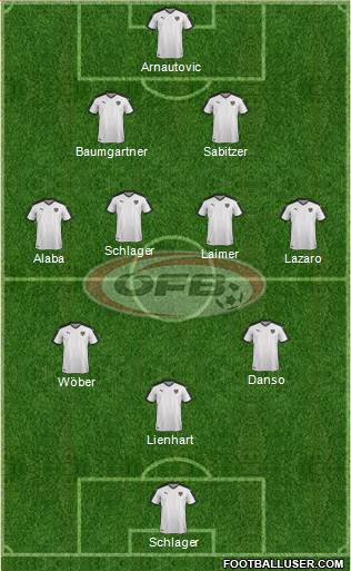 Austria Formation 2024