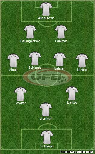 Austria 3-4-3 football formation