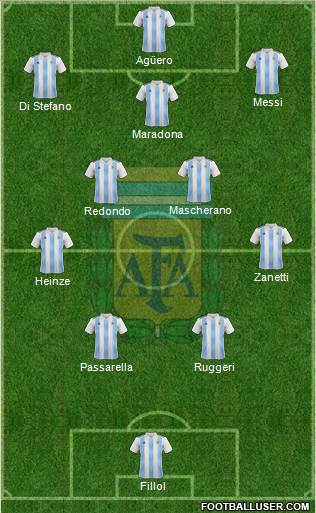 Argentina Formation 2024