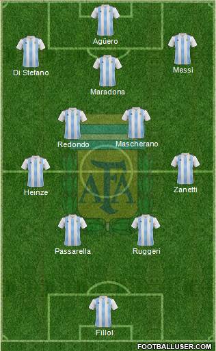 Argentina 4-5-1 football formation