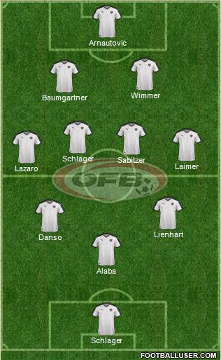 Austria 3-4-3 football formation