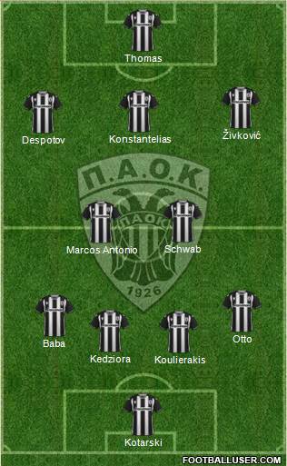 AS PAOK Salonika 4-2-3-1 football formation