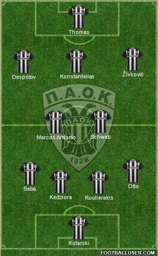 AS PAOK Salonika football formation