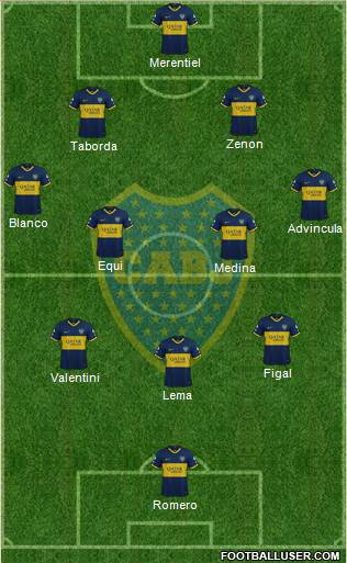 Boca Juniors Formation 2024