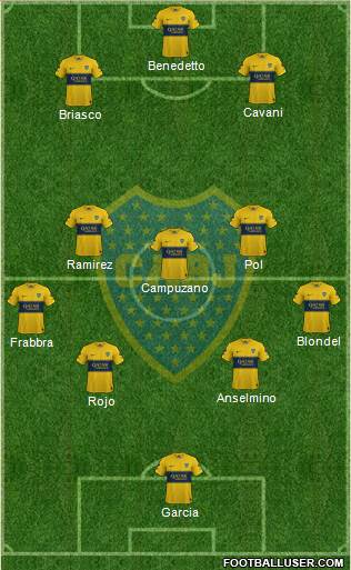 Boca Juniors 4-1-2-3 football formation