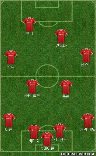Manchester United Formation 2024