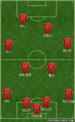 Manchester United 4-3-3 football formation