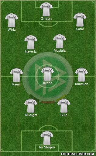 Germany Formation 2024
