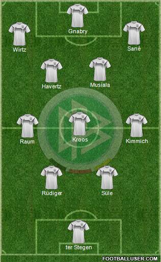 Germany 4-3-3 football formation