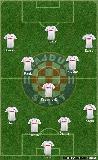 HNK Hajduk football formation