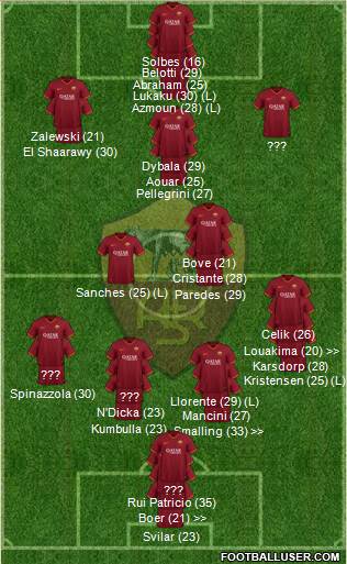 AS Roma Formation 2024