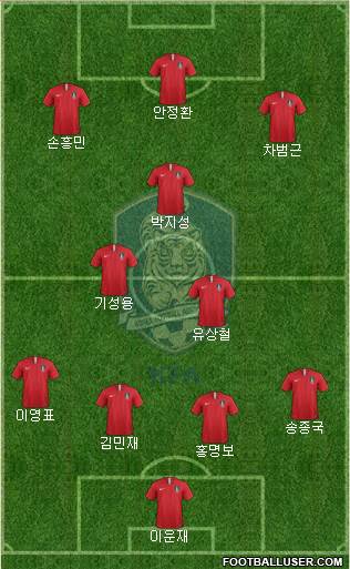 South Korea 4-2-3-1 football formation