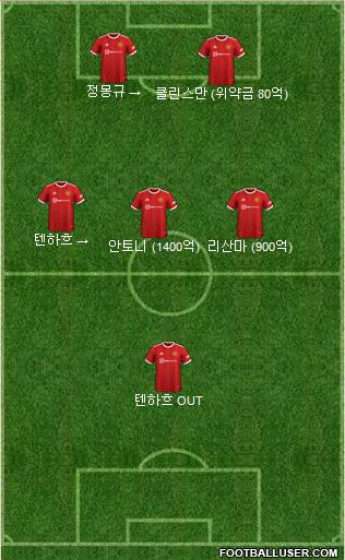 Manchester United Formation 2024