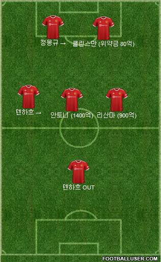 Manchester United 5-4-1 football formation