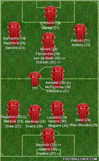 Manchester United 3-4-3 football formation