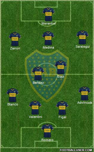 Boca Juniors Formation 2024
