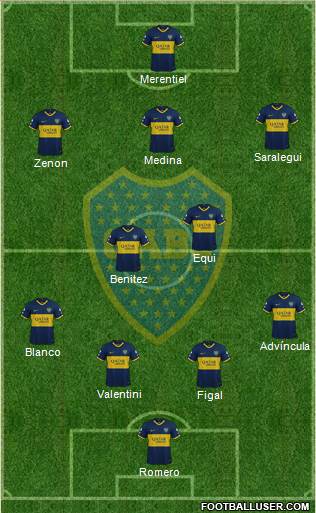 Boca Juniors football formation