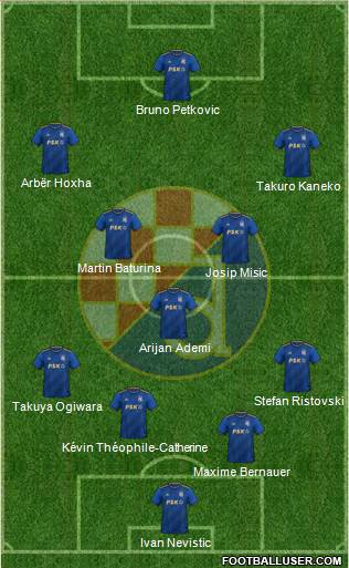 NK Dinamo Formation 2024