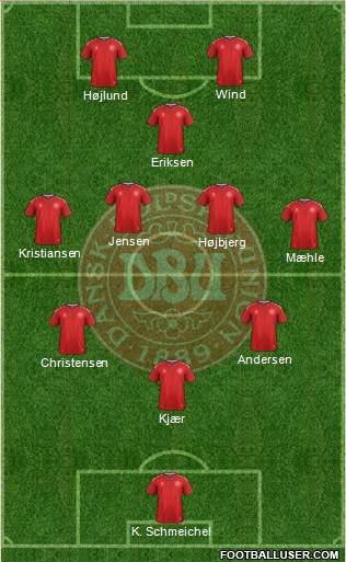 Denmark football formation