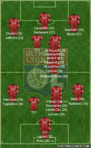 Olympique Lyonnais Formation 2024