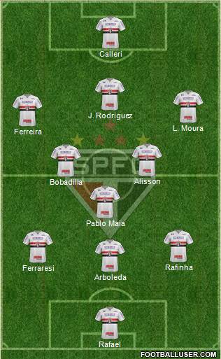 São Paulo FC Formation 2024