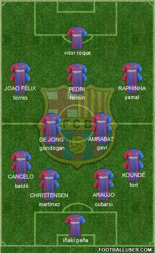 F.C. Barcelona Formation 2024