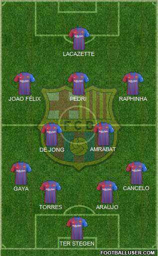 F.C. Barcelona Formation 2024